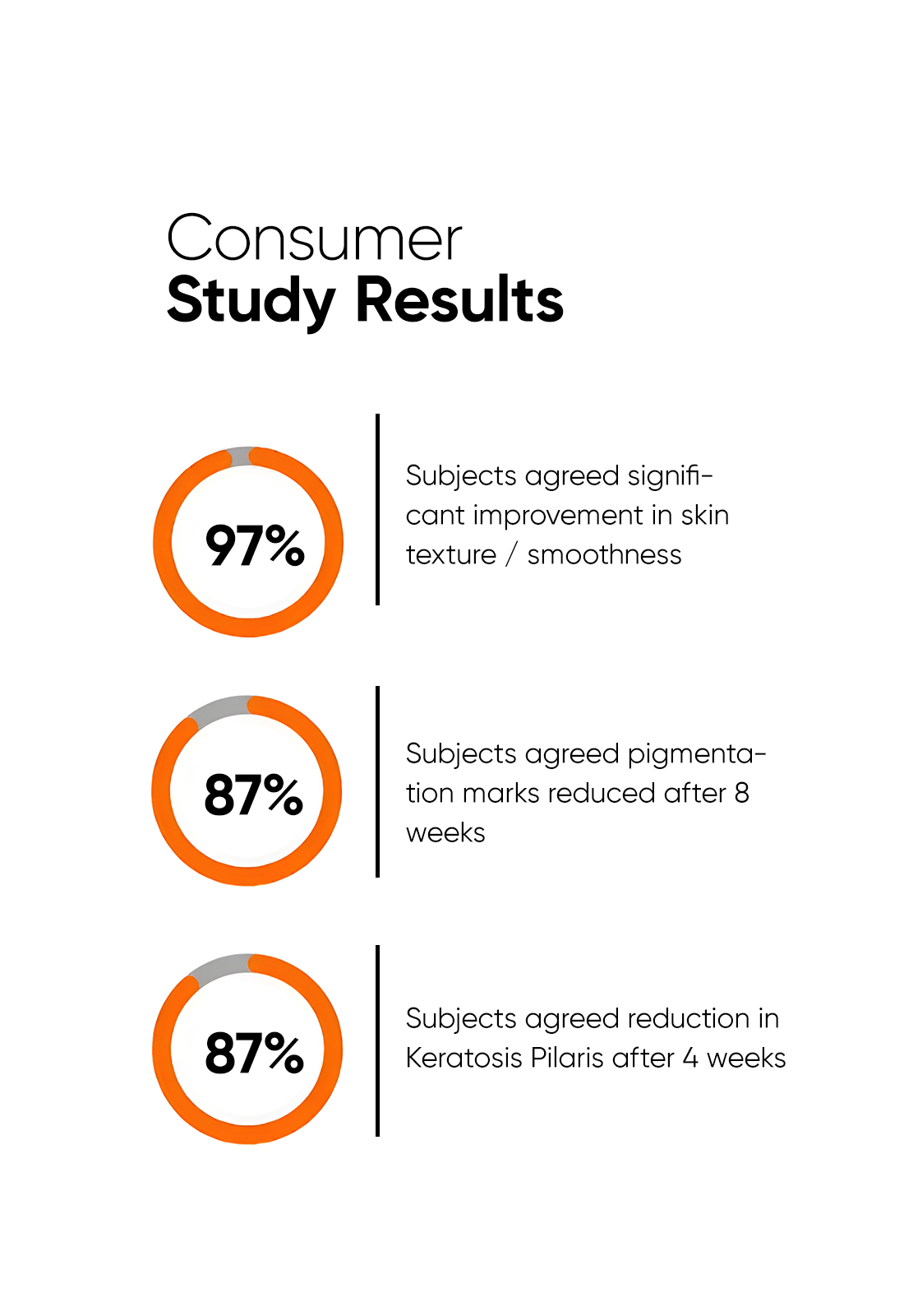 Minimalist 11% Glycolic and Tranexamic Acid Body Exfoliator Skin Brightening