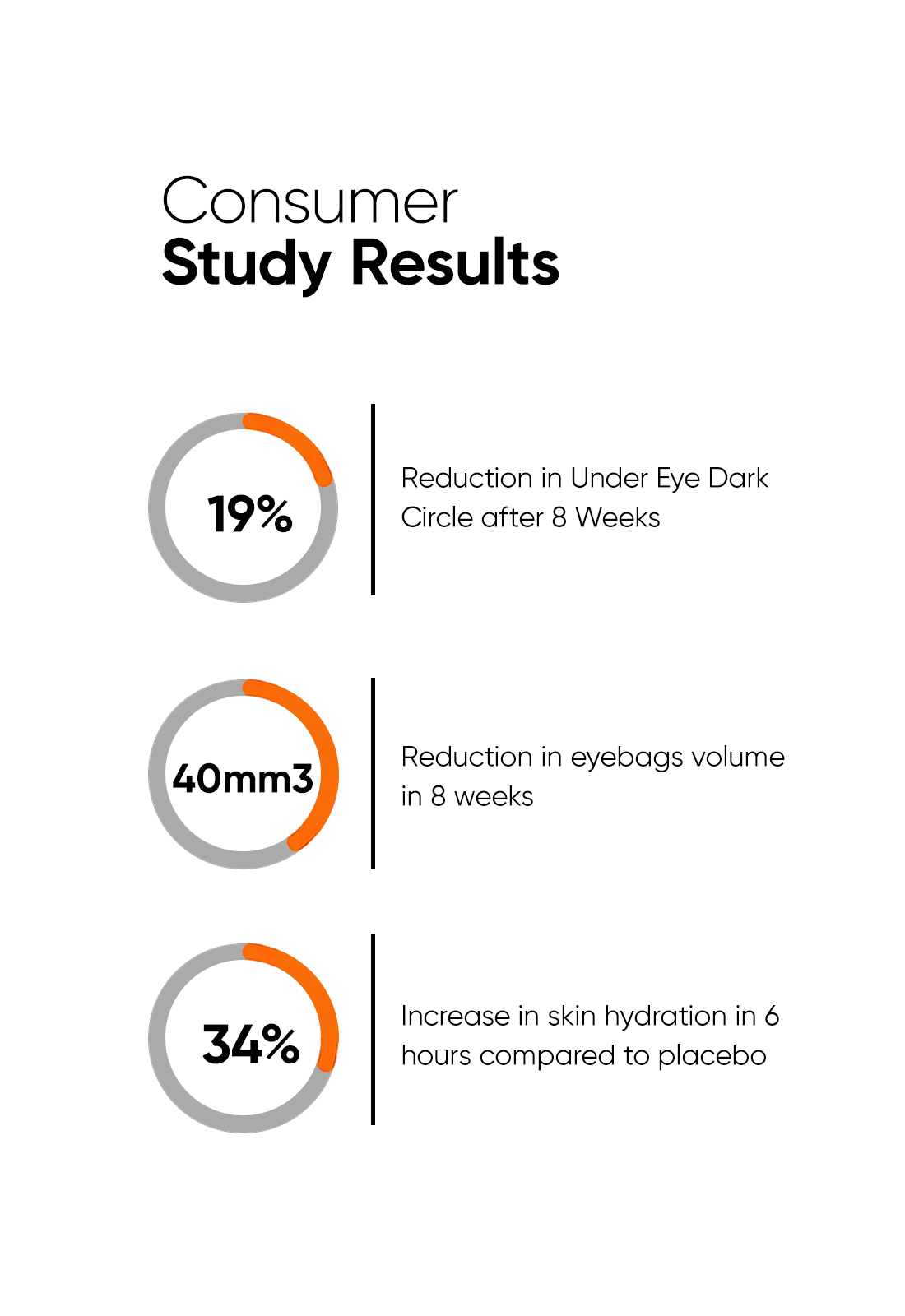 Minimalist Vitamin K Retinal Under Eye Cream for Dark Circles