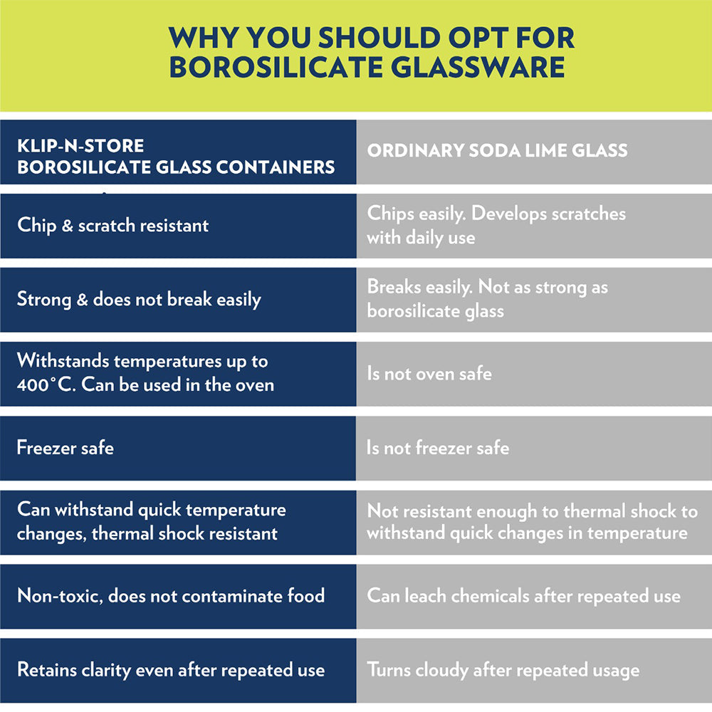 My Borosil Steller Round Glass Lunch Box Set, 3 x 400ml, Leak-Proof