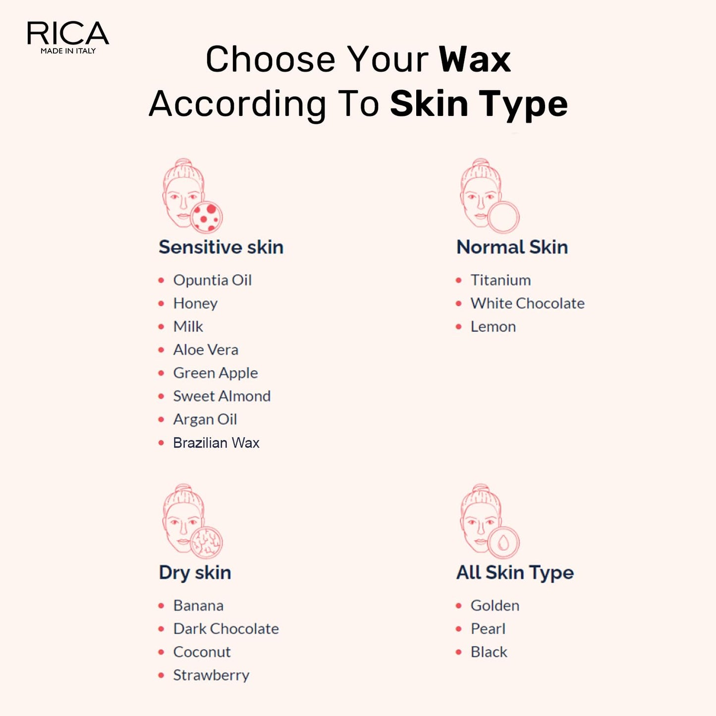 Rica White Chocolate Liposoluble Body Wax for Sensitive Dry Skin