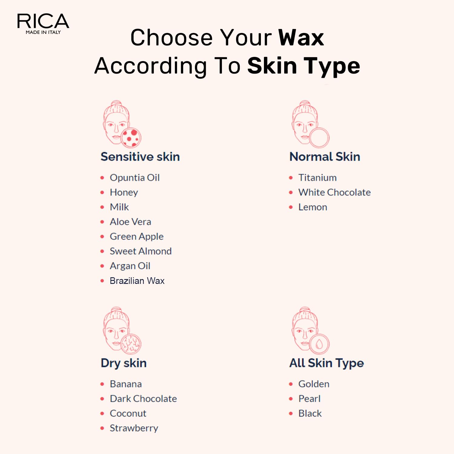 Rica White Chocolate Liposoluble Body Wax for Sensitive Dry Skin