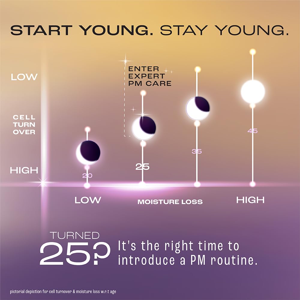 Lakme Youth Infinity Skin Sculpting Night Cream Niacinamide Pro-Retinol, 50g