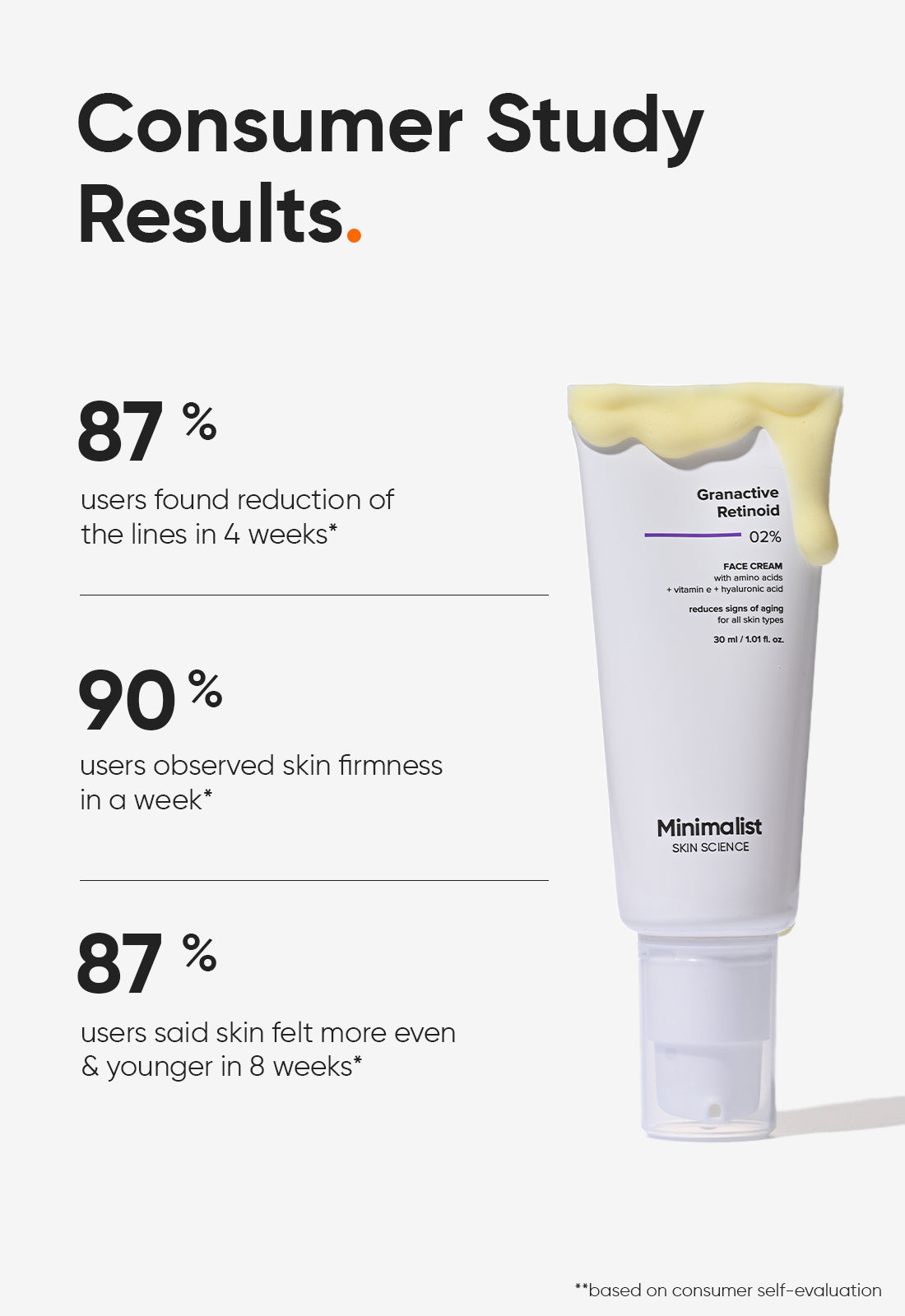 Minimalist Granactive Retinoid 2% Anti-Aging Night Cream for Wrinkles