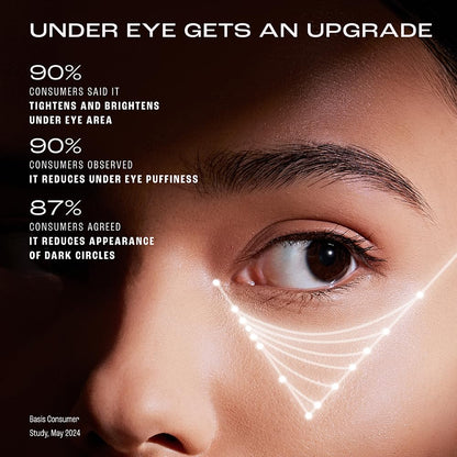 Lakme Retinol Advanced Renewal Under Eye Crème: Brighten, Tighten, Reduce Fine Lines