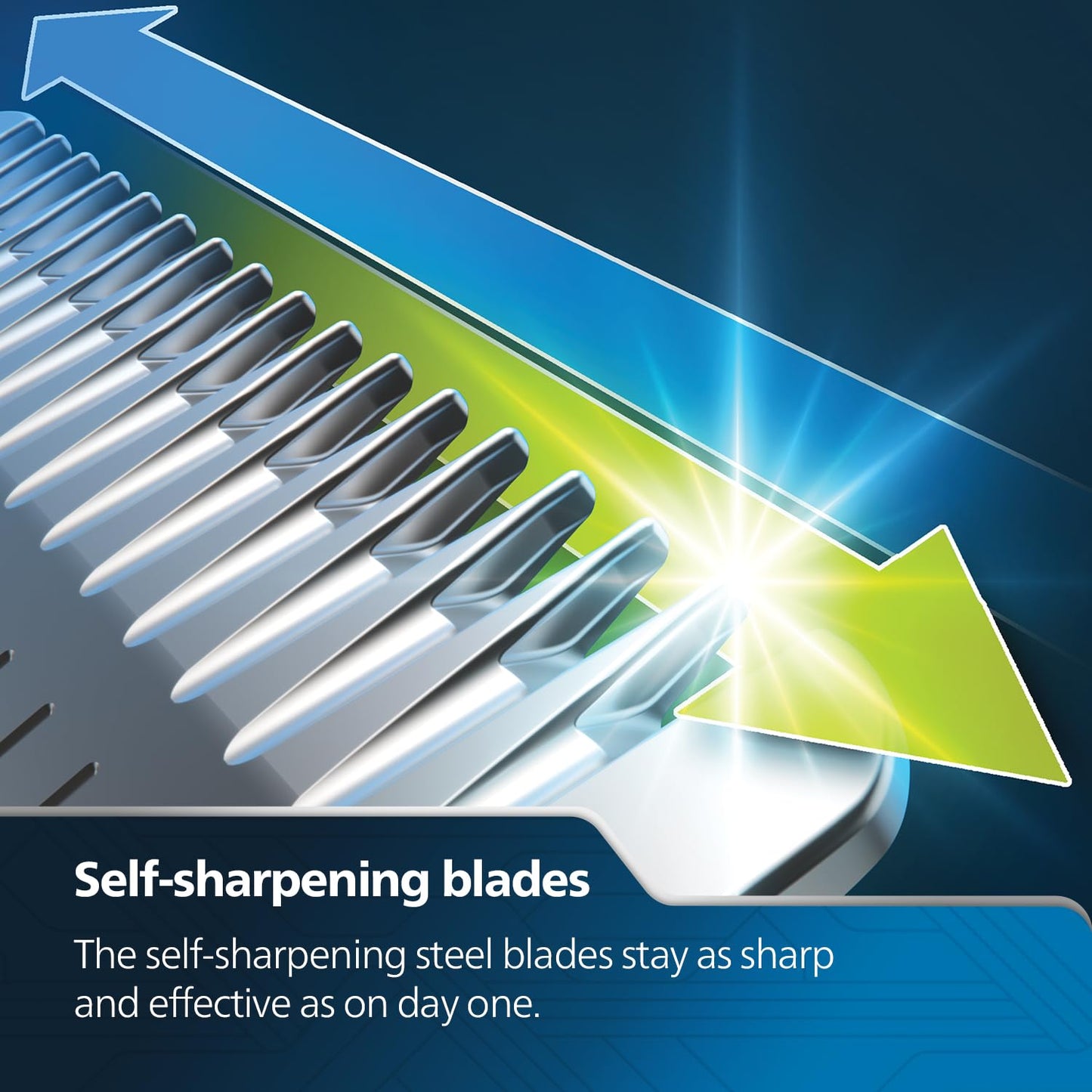 Philips Pro Beard Trimmer with Titanium Blades and 20 Length Settings