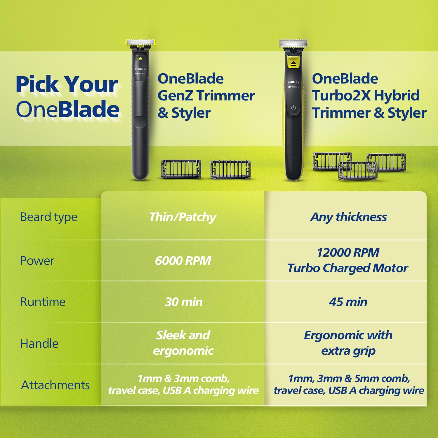 Philips OneBlade Hybrid Face Trimmer and Shaver for Men