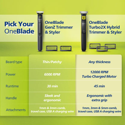 Philips OneBlade Hybrid Face Trimmer and Shaver for Men