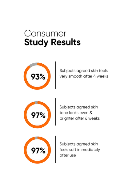 Minimalist Alpha Lipoic and Glycolic Acid 7% Brightening Face Cleanser