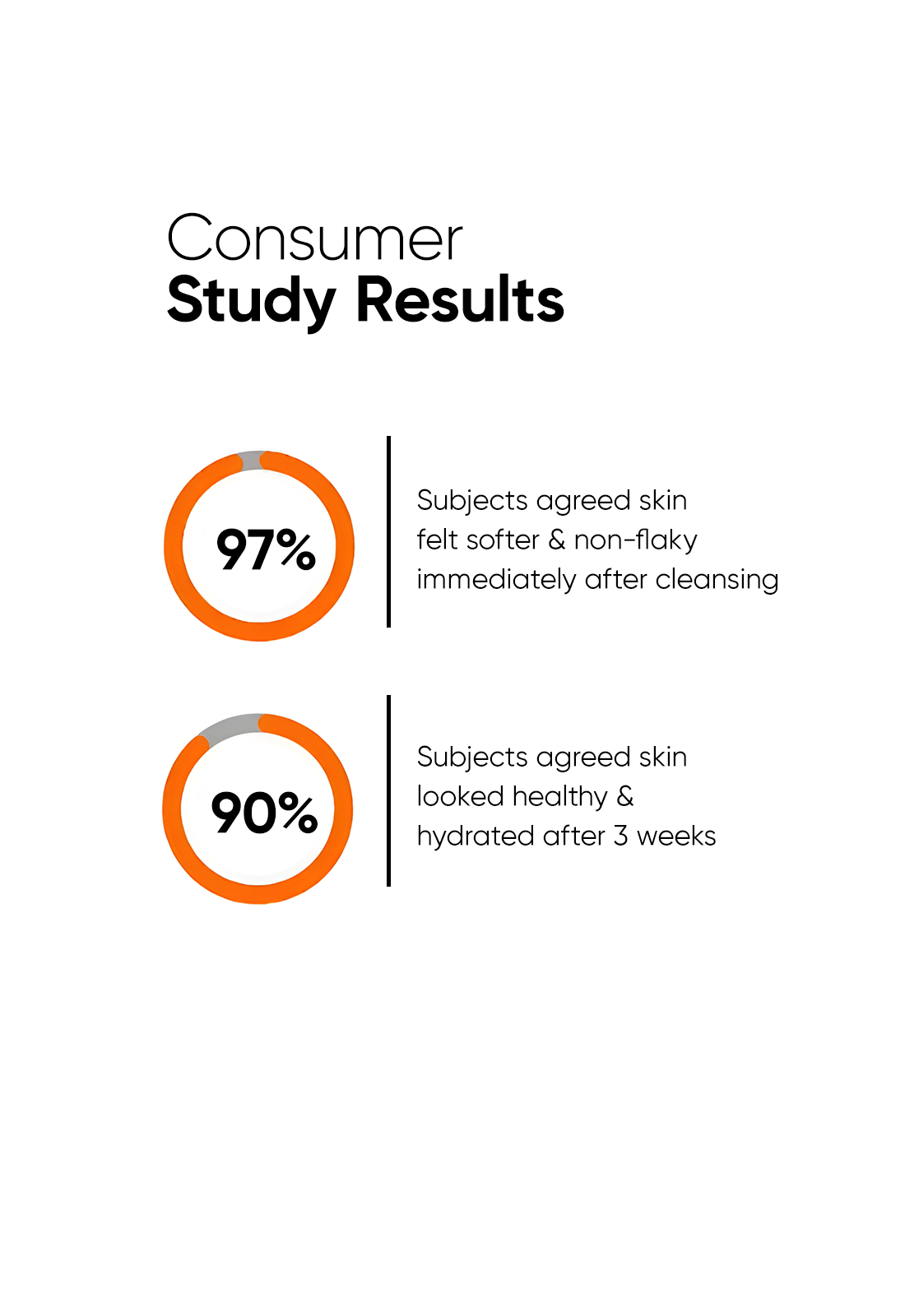 Minimalist Aquaporin Booster 5% Hydrating Face Cleanser for Dehydrated Skin