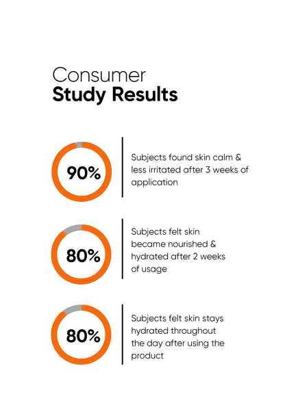 Minimalist Ceramides 0.3% Barrier Repair Moisturizer with Soothing Bisabolol
