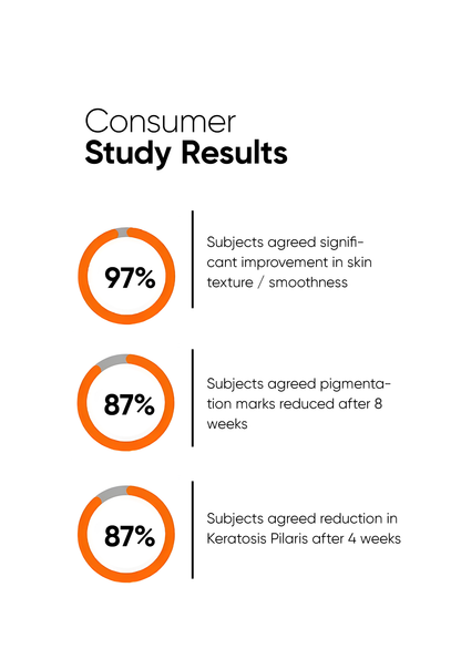 Minimalist 11% Glycolic and Tranexamic Acid Body Exfoliator Skin Brightening