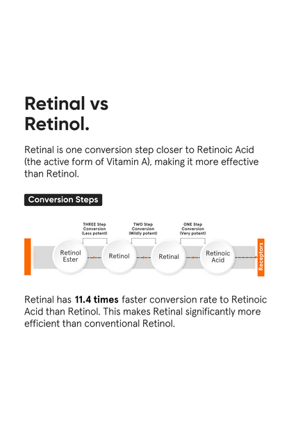 Minimalist Retinal 0.2% Liposomal Anti-Aging Night Cream For Wrinkles