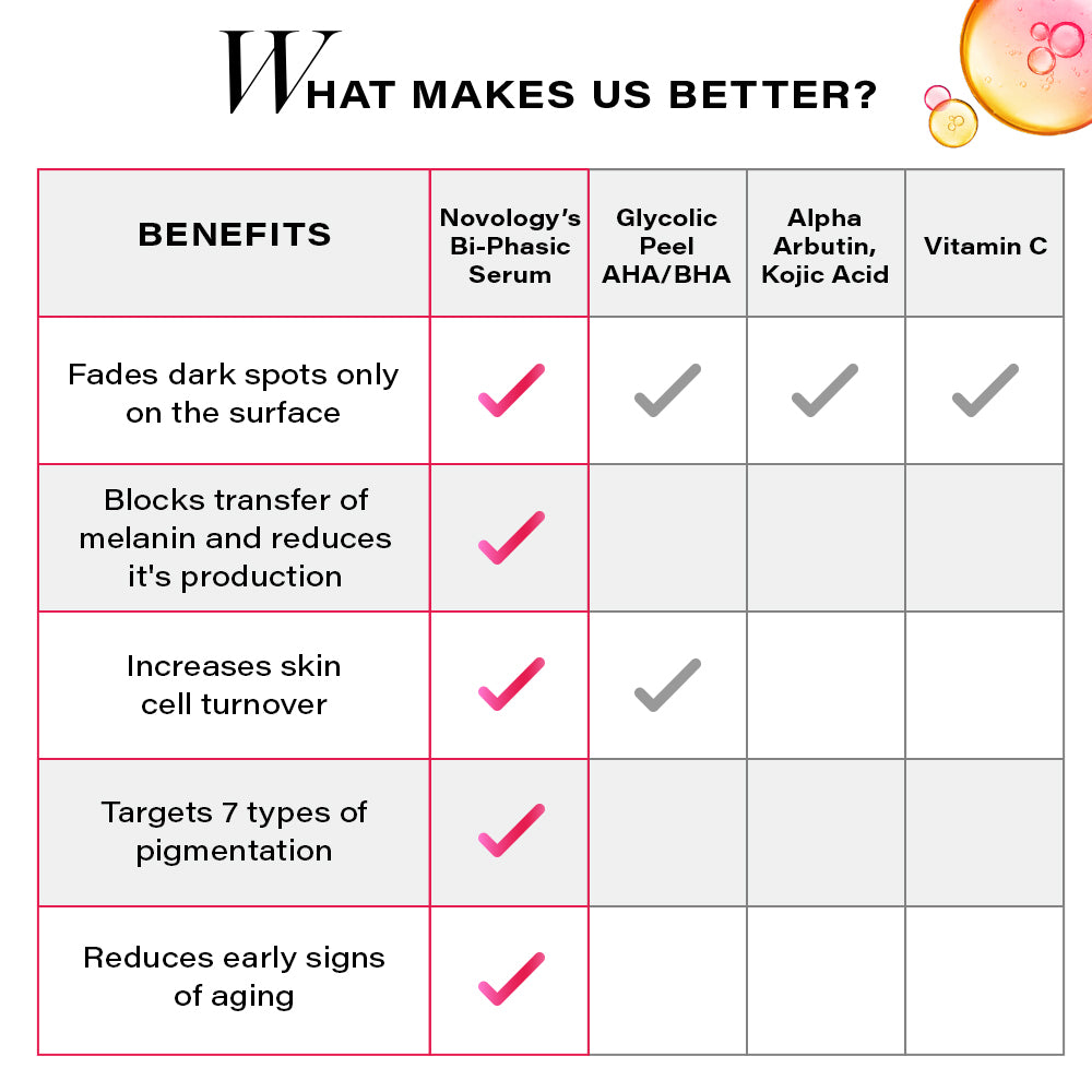 Novology Bi-Phasic Hyperpigmentation Face Serum for Dark Spots and Glow