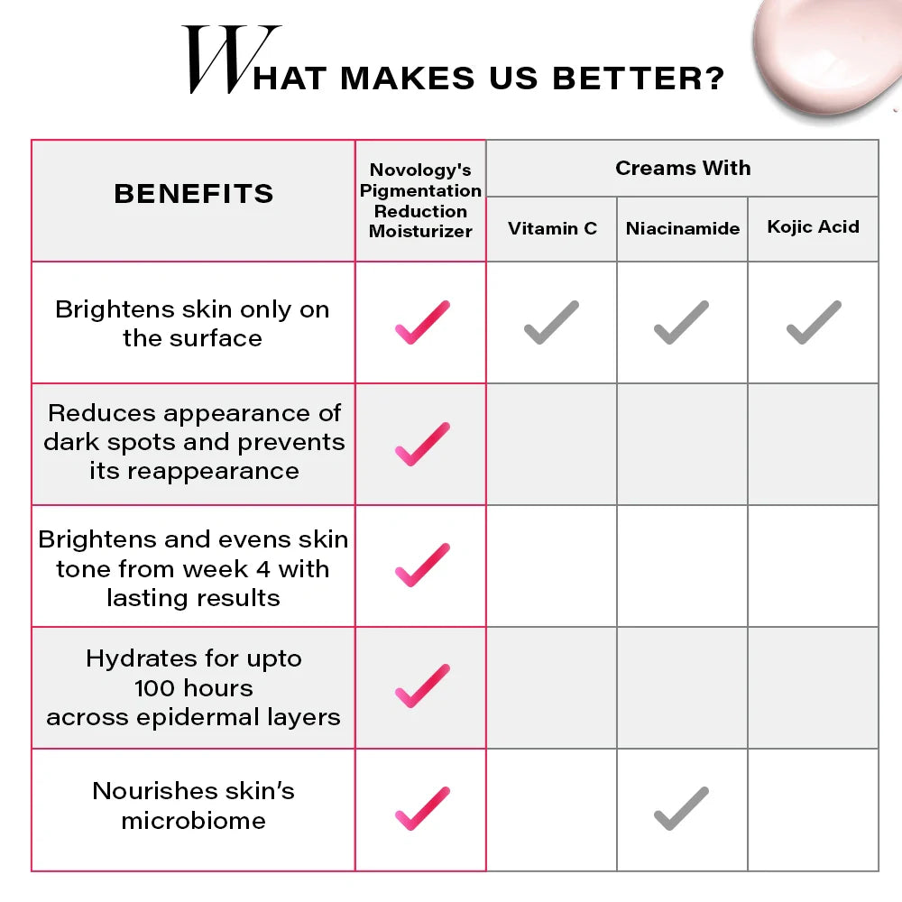 Novology Pigmentation Reduction Moisturizer SPF 30 Sunscreen With Niacinamide