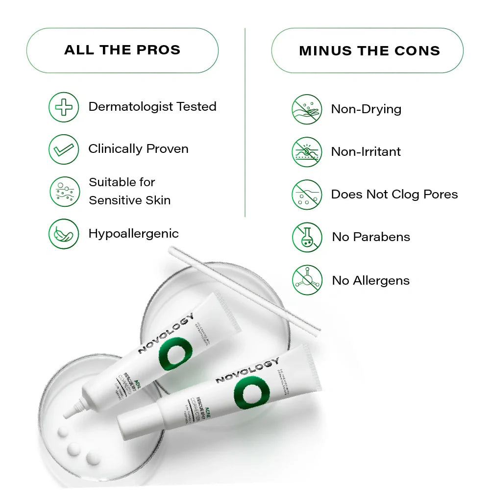 Novology Acne Rescue Spot Corrector Gel for Active Acne Pimples