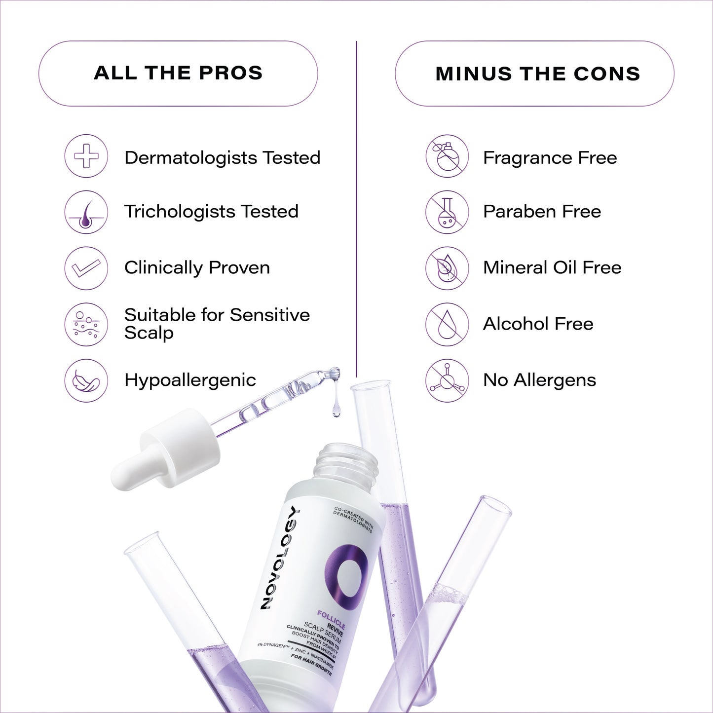 Novology Follicle Revive Hair Growth Serum with 4% Dynagen