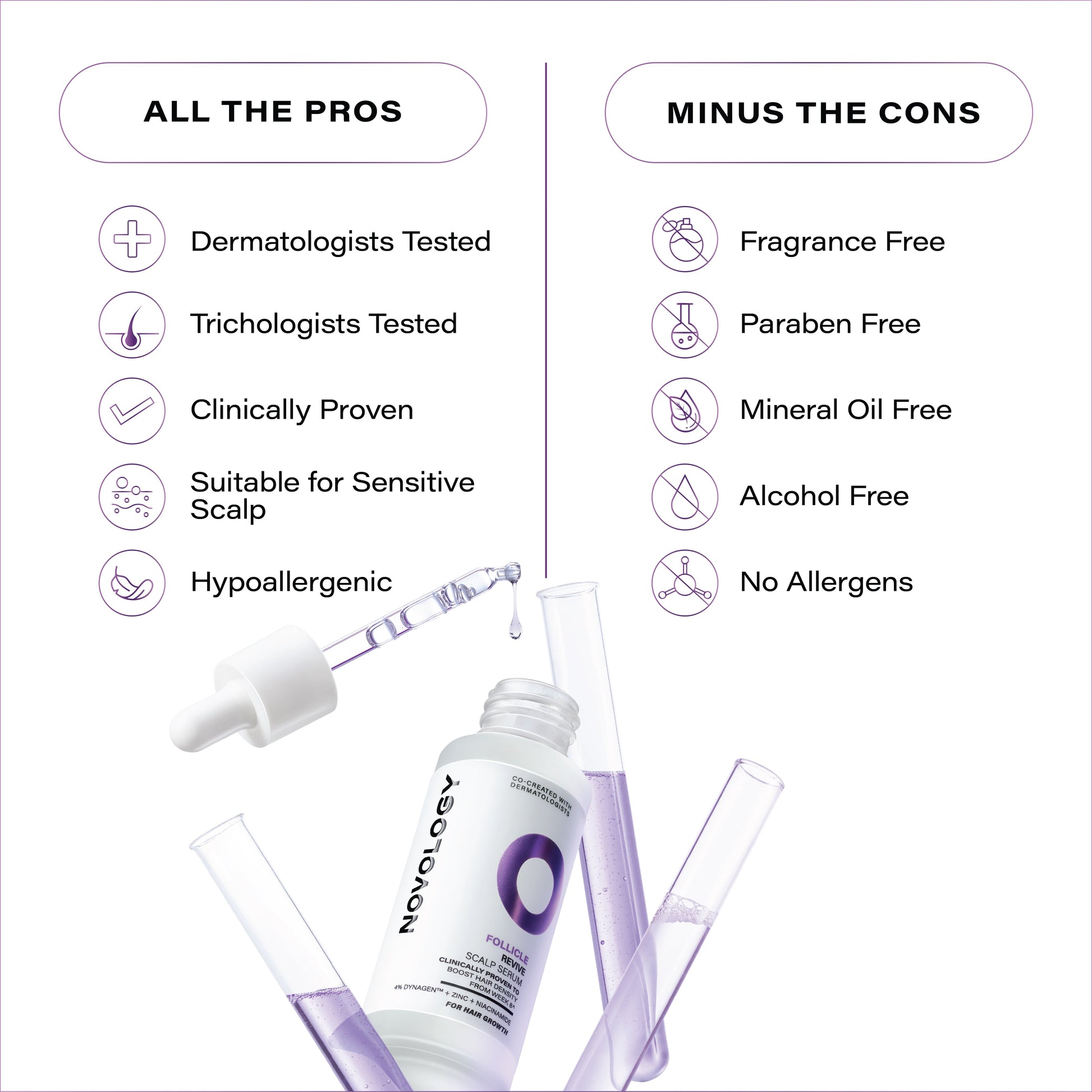 Novology Follicle Revive Hair Growth Serum with 4% Dynagen