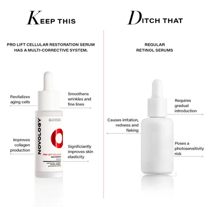 Novology Pro-Lift Cellular Restoration Serum for Fine Lines and Collagen