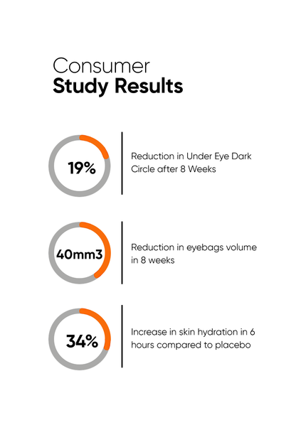 Minimalist Vitamin K Retinal Under Eye Cream for Dark Circles